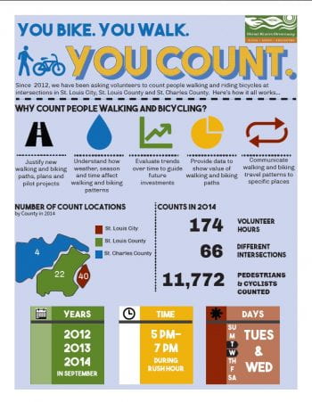 Infographic on walking or biking (pdf)