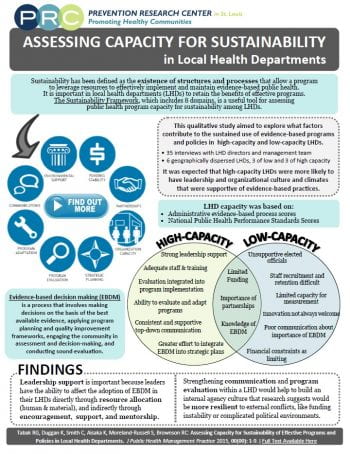 Assessing Capacity for Sustainability in Local Health Departments (pdf)